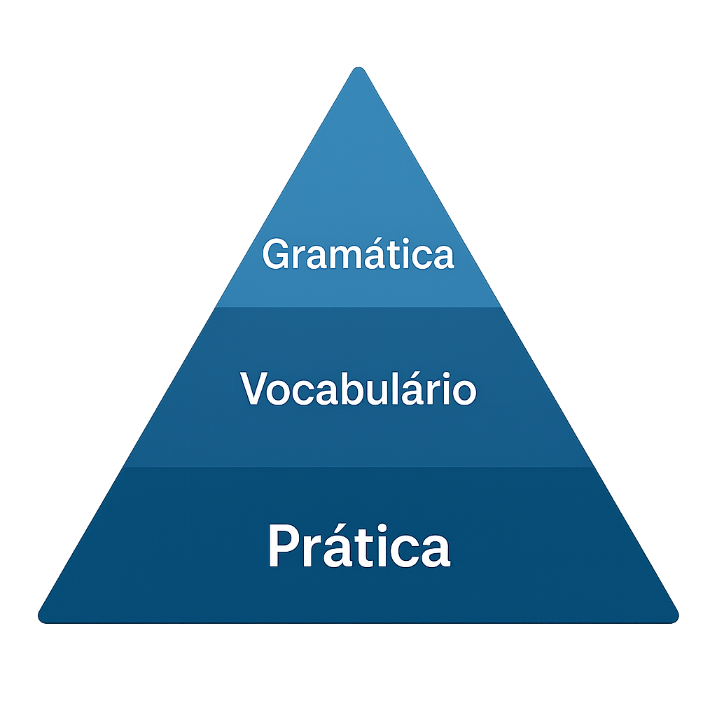 Método WEC